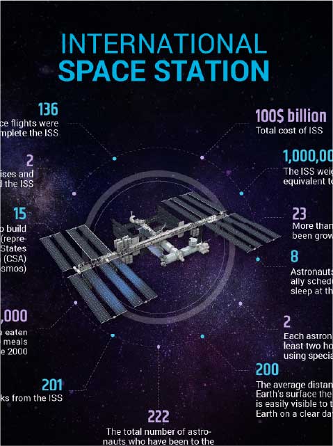 UAE Astronaut Programme