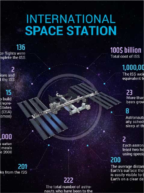 Social Media Marketing Services - UAE Astronaut Programme